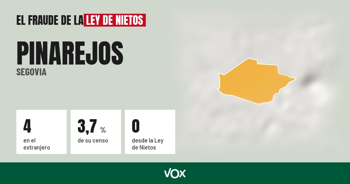 Pinarejos (Segovia): 4 electores en el extranjero, el 3,7 % de su censo