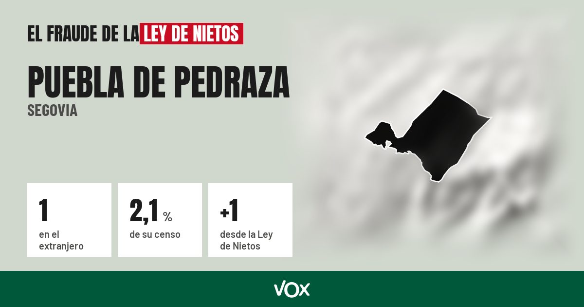 Puebla de Pedraza (Segovia): 1 electores en el extranjero, el 2,1 % de su censo