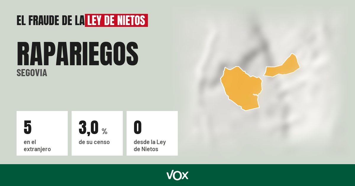 Rapariegos (Segovia): 5 electores en el extranjero, el 3,0 % de su censo