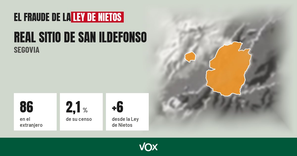 Real Sitio de San Ildefonso (Segovia): 86 electores en el extranjero, el 2,1 % de su censo