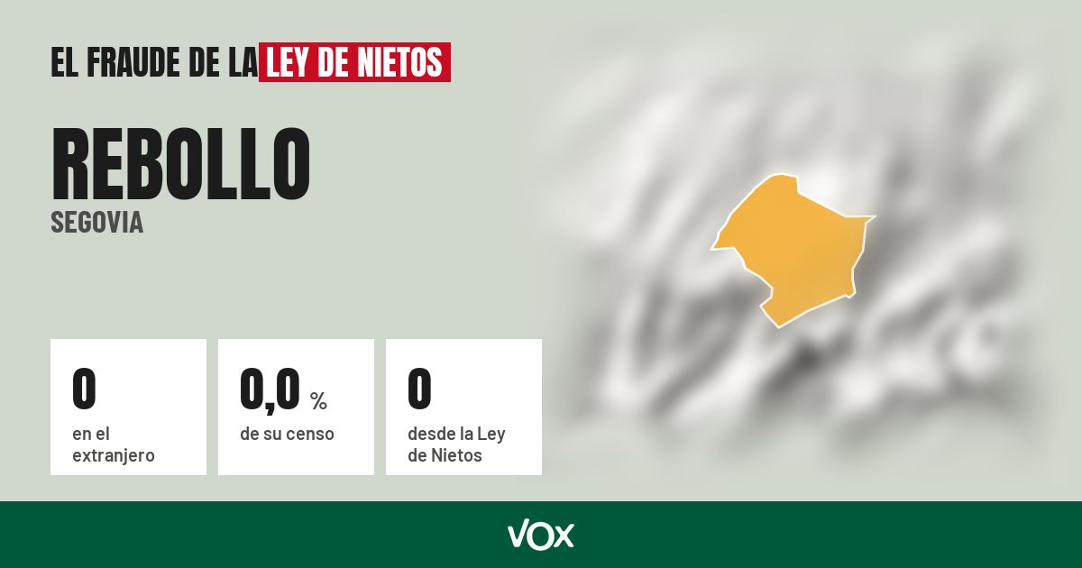 Rebollo (Segovia): 0 electores en el extranjero, el 0,0 % de su censo