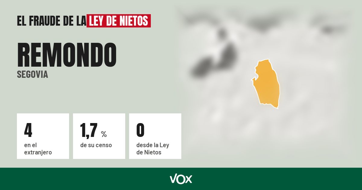 Remondo (Segovia): 4 electores en el extranjero, el 1,7 % de su censo