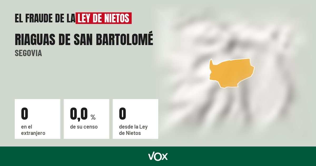 Riaguas de San Bartolomé (Segovia): 0 electores en el extranjero, el 0,0 % de su censo