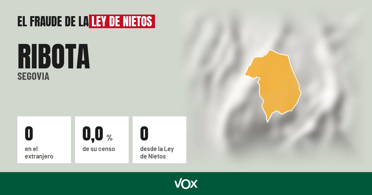 Ribota (Segovia): 0 electores en el extranjero, el 0,0 % de su censo