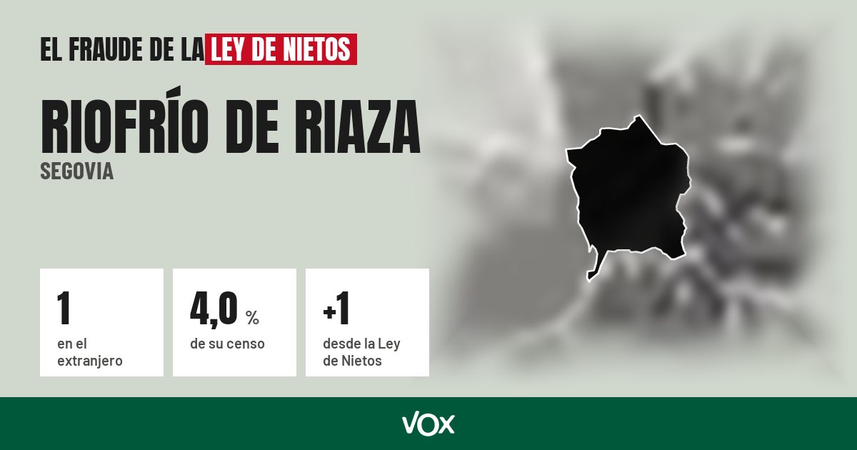 Riofrío de Riaza (Segovia): 1 electores en el extranjero, el 4,0 % de su censo