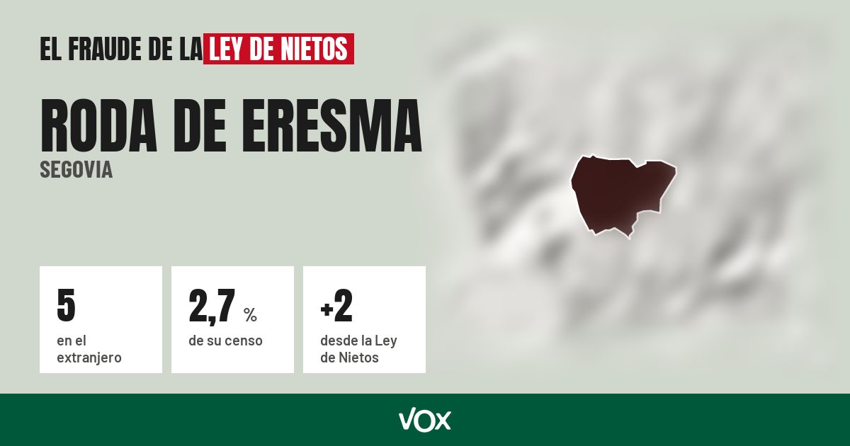 Roda de Eresma (Segovia): 5 electores en el extranjero, el 2,7 % de su censo