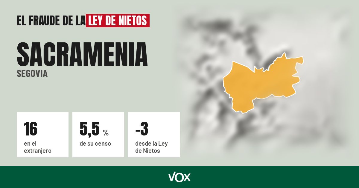 Sacramenia (Segovia): 16 electores en el extranjero, el 5,5 % de su censo