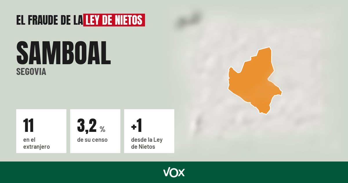 Samboal (Segovia): 11 electores en el extranjero, el 3,2 % de su censo