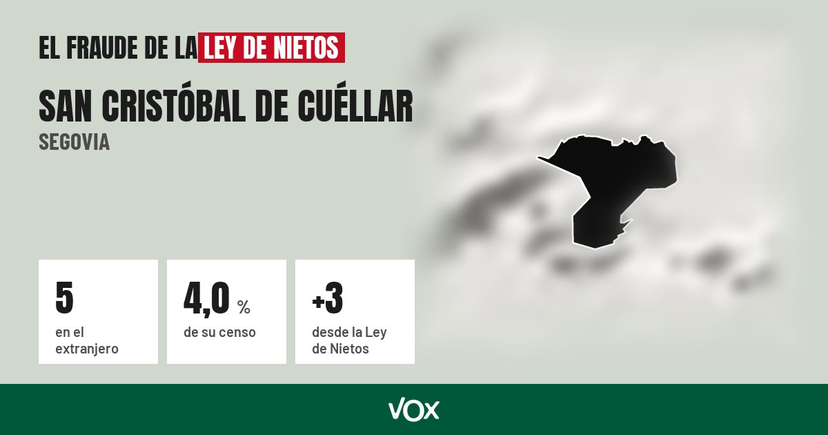 San Cristóbal de Cuéllar (Segovia): 5 electores en el extranjero, el 4,0 % de su censo