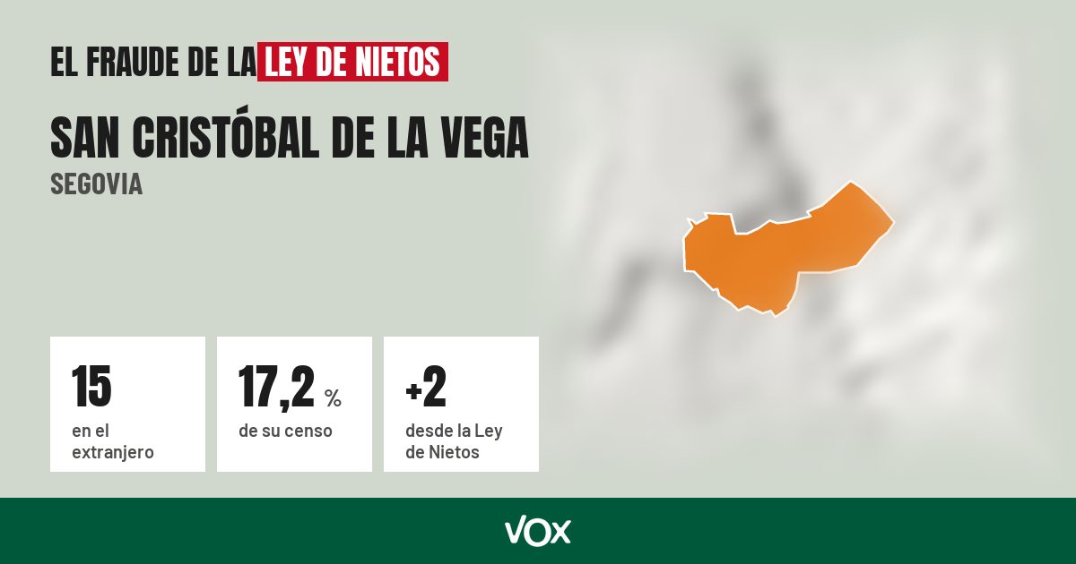 San Cristóbal de la Vega (Segovia): 15 electores en el extranjero, el 17,2 % de su censo