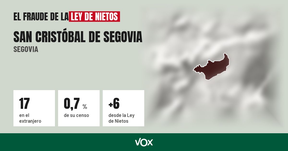 San Cristóbal de Segovia (Segovia): 17 electores en el extranjero, el 0,7 % de su censo