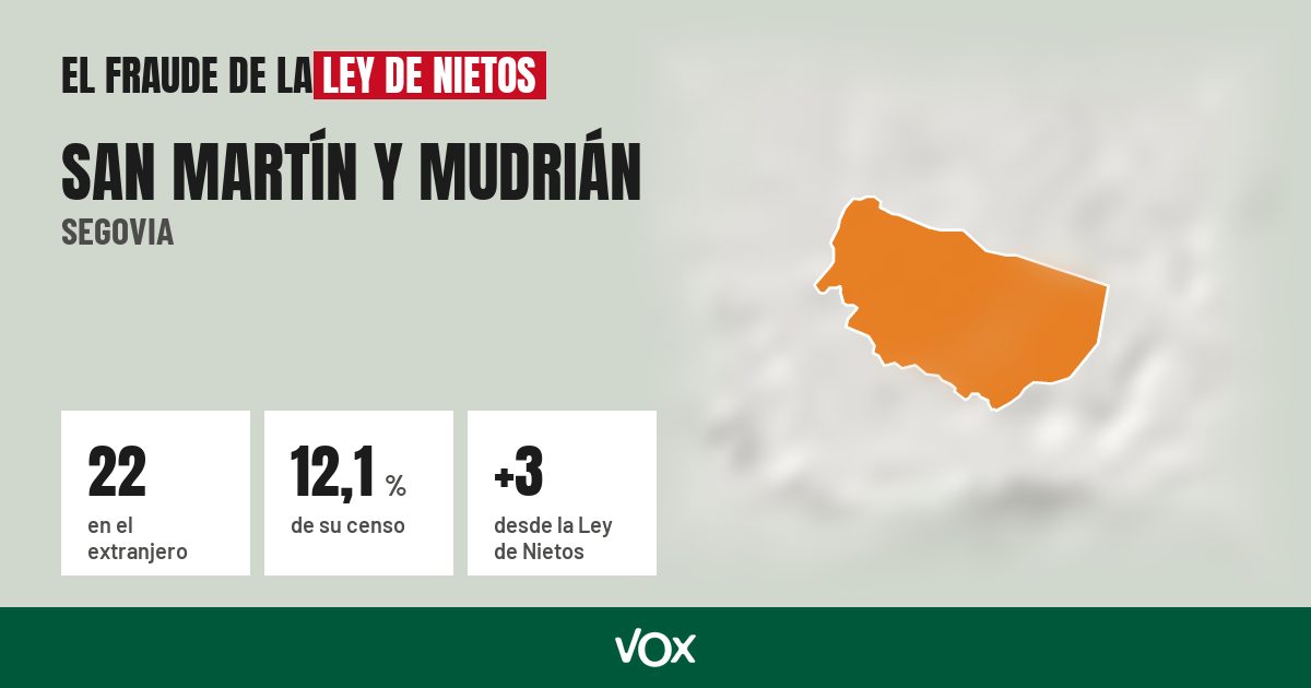San Martín y Mudrián (Segovia): 22 electores en el extranjero, el 12,1 % de su censo