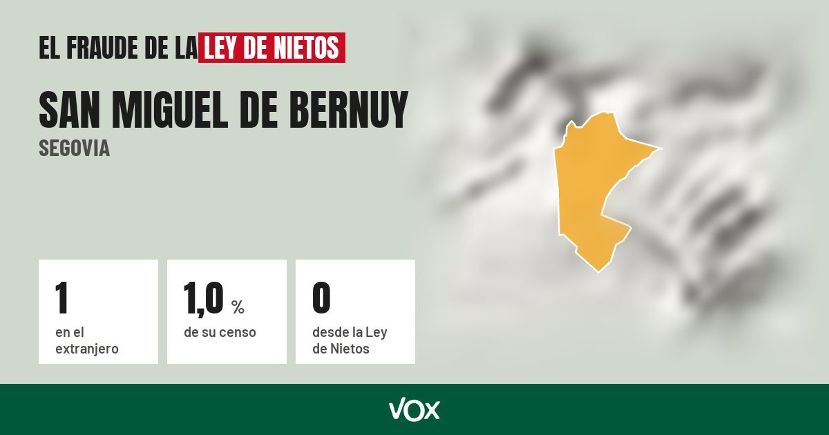 San Miguel de Bernuy (Segovia): 1 electores en el extranjero, el 1,0 % de su censo