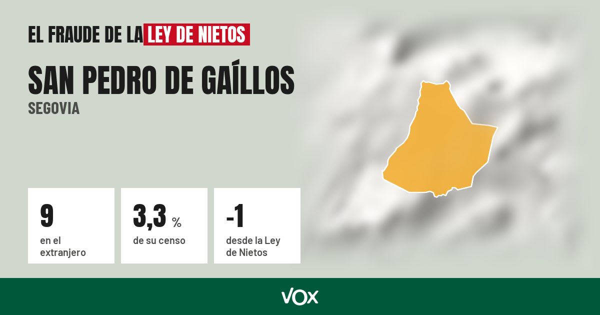 San Pedro de Gaíllos (Segovia): 9 electores en el extranjero, el 3,3 % de su censo