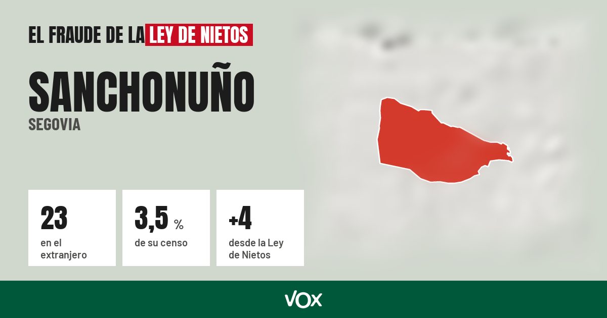 Sanchonuño (Segovia): 23 electores en el extranjero, el 3,5 % de su censo
