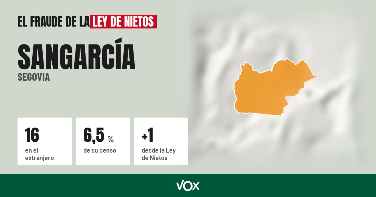 Sangarcía (Segovia): 16 electores en el extranjero, el 6,5 % de su censo