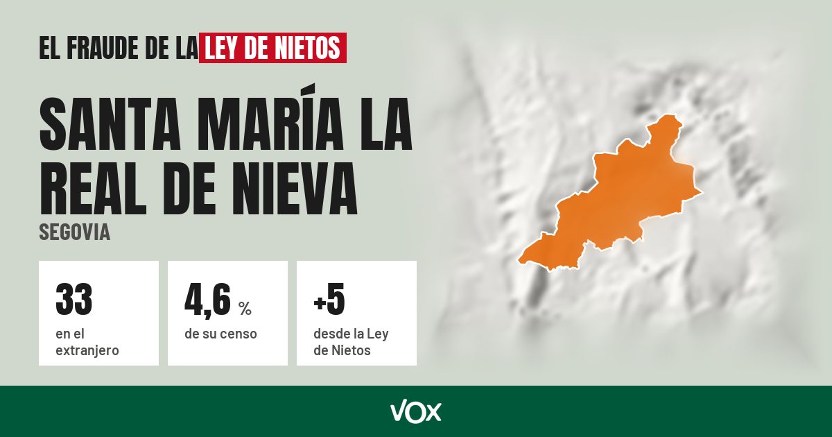 Santa María la Real de Nieva (Segovia): 33 electores en el extranjero, el 4,6 % de su censo