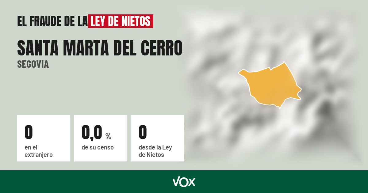 Santa Marta del Cerro (Segovia): 0 electores en el extranjero, el 0,0 % de su censo