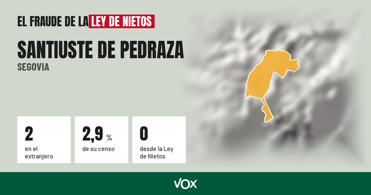 Santiuste de Pedraza (Segovia): 2 electores en el extranjero, el 2,9 % de su censo