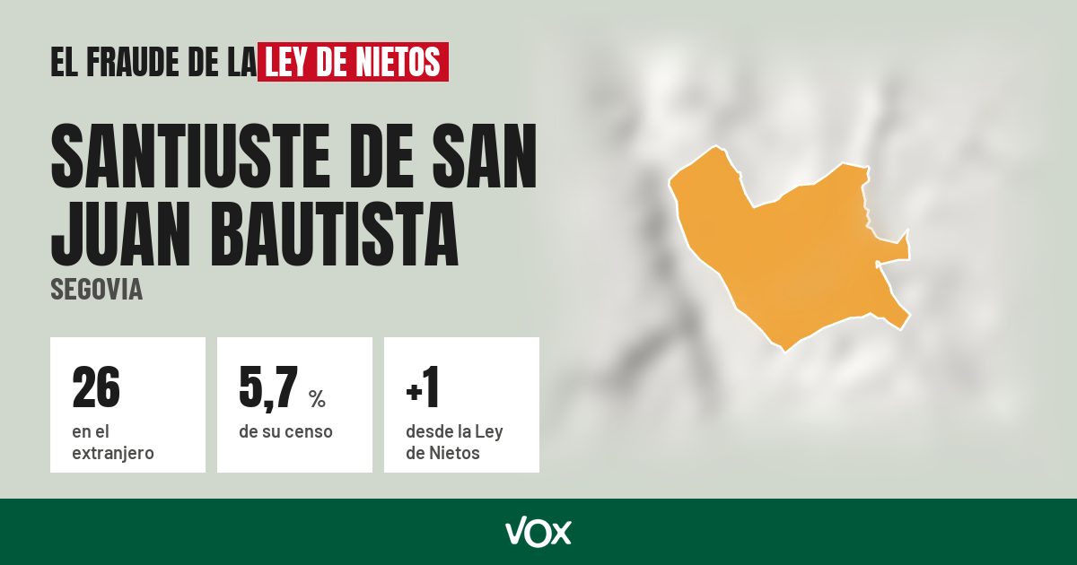 Santiuste de San Juan Bautista (Segovia): 26 electores en el extranjero, el 5,7 % de su censo