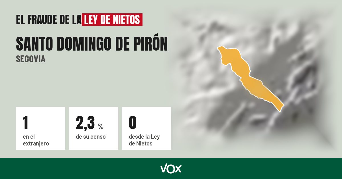 Santo Domingo de Pirón (Segovia): 1 electores en el extranjero, el 2,3 % de su censo