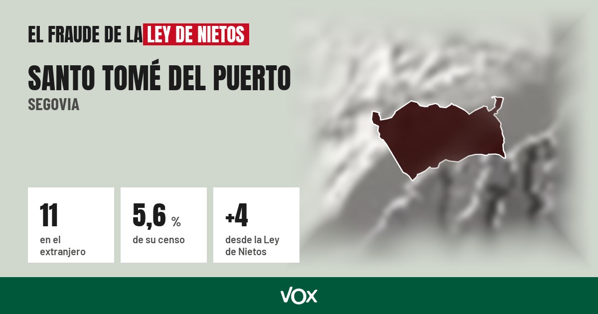 Santo Tomé del Puerto (Segovia): 11 electores en el extranjero, el 5,6 % de su censo