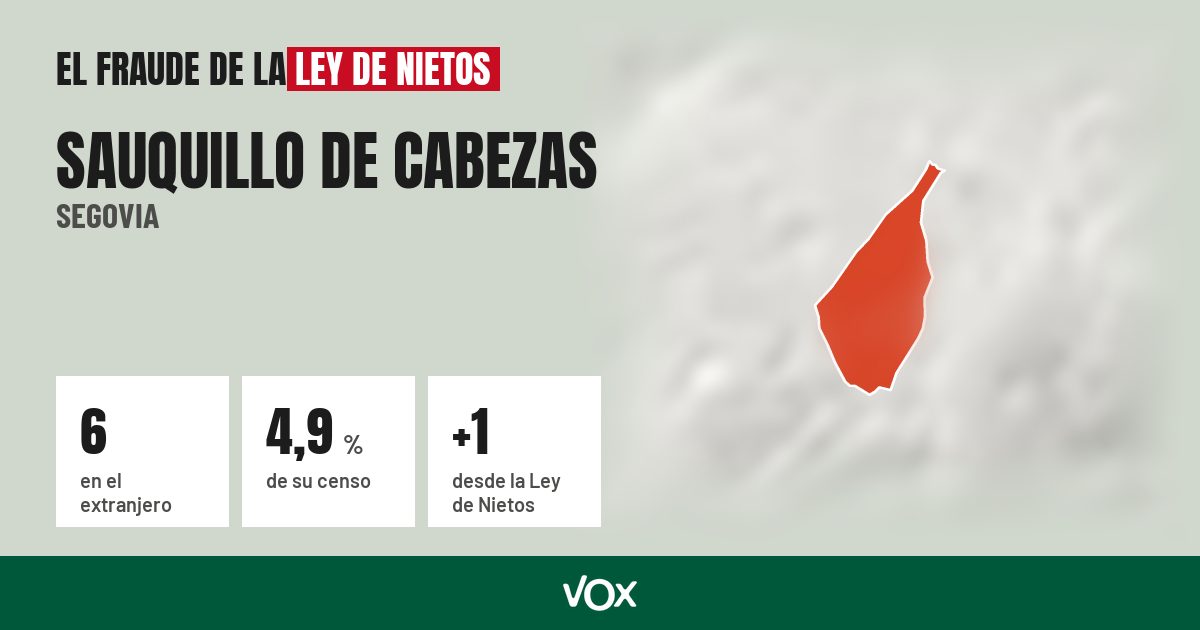Sauquillo de Cabezas (Segovia): 6 electores en el extranjero, el 4,9 % de su censo