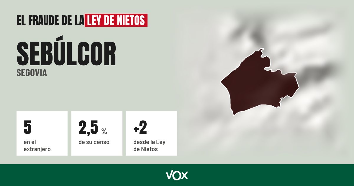 Sebúlcor (Segovia): 5 electores en el extranjero, el 2,5 % de su censo