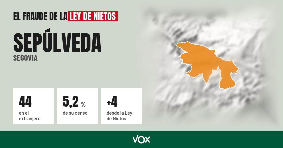 Sepúlveda (Segovia): 44 electores en el extranjero, el 5,2 % de su censo