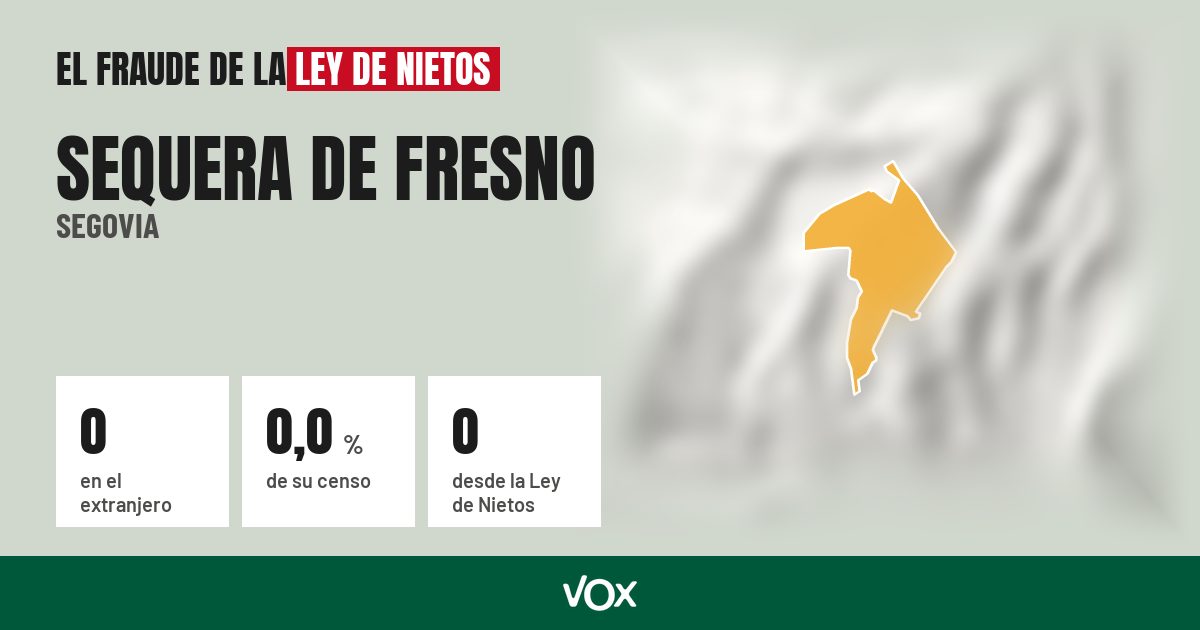 Sequera de Fresno (Segovia): 0 electores en el extranjero, el 0,0 % de su censo