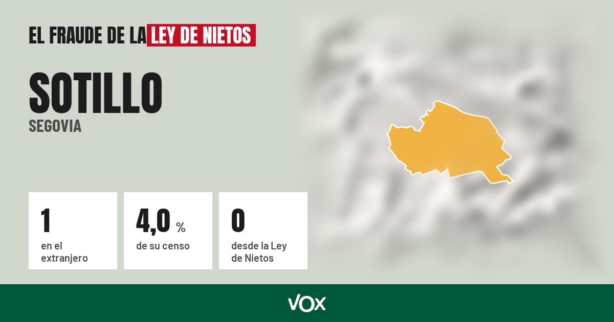 Sotillo (Segovia): 1 electores en el extranjero, el 4,0 % de su censo