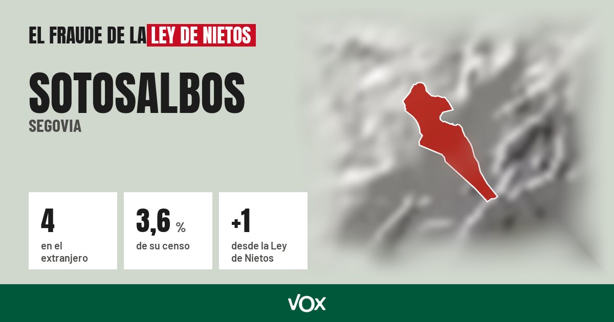 Sotosalbos (Segovia): 4 electores en el extranjero, el 3,6 % de su censo