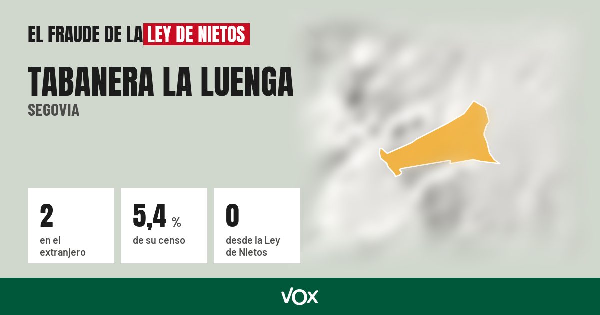 Tabanera la Luenga (Segovia): 2 electores en el extranjero, el 5,4 % de su censo