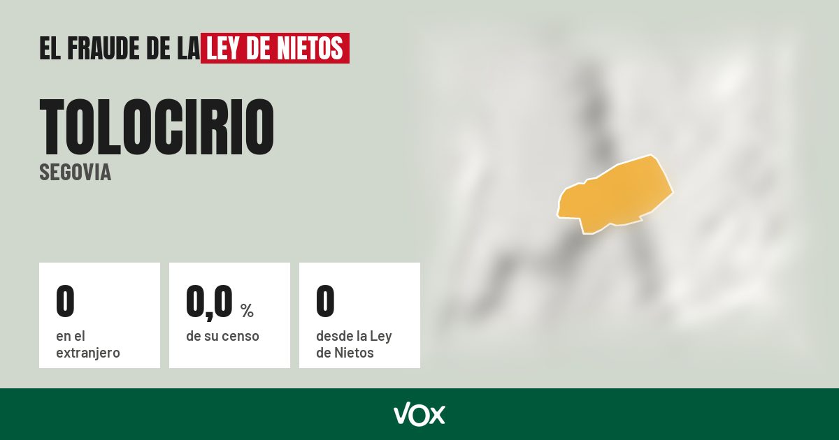 Tolocirio (Segovia): 0 electores en el extranjero, el 0,0 % de su censo