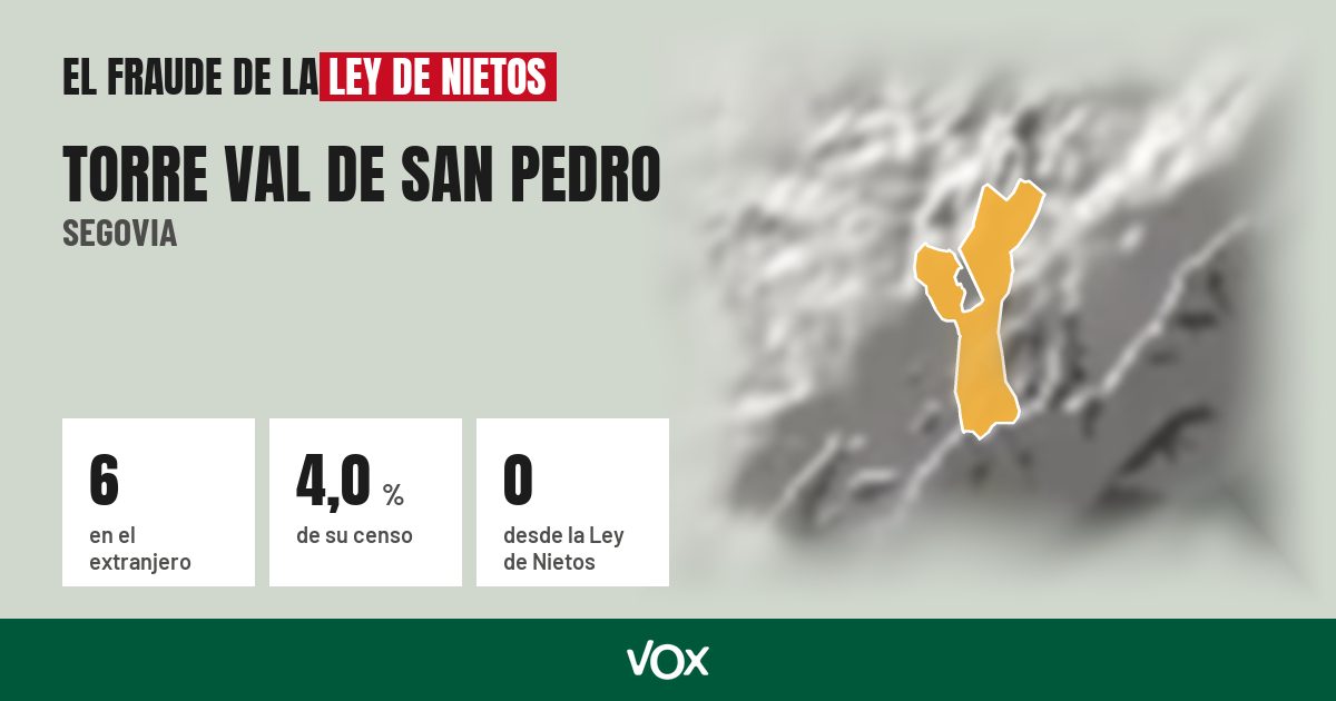 Torre Val de San Pedro (Segovia): 6 electores en el extranjero, el 4,0 % de su censo