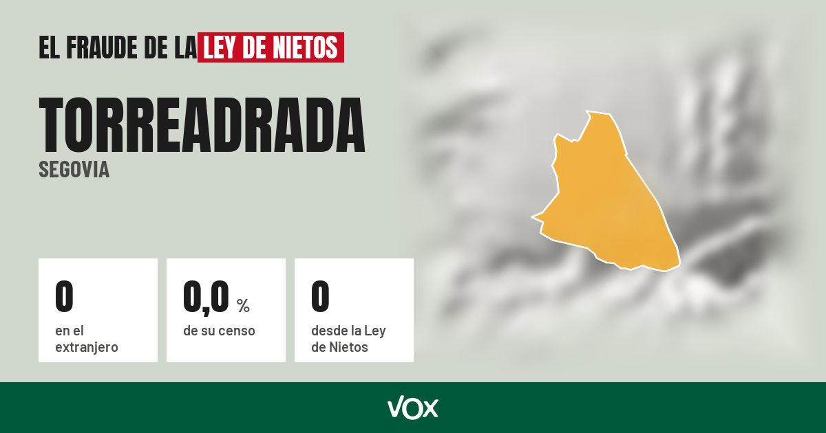 Torreadrada (Segovia): 0 electores en el extranjero, el 0,0 % de su censo