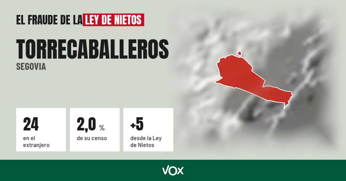 Torrecaballeros (Segovia): 24 electores en el extranjero, el 2,0 % de su censo