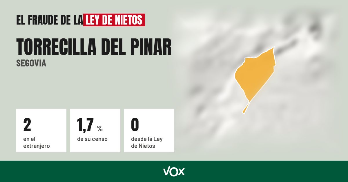 Torrecilla del Pinar (Segovia): 2 electores en el extranjero, el 1,7 % de su censo