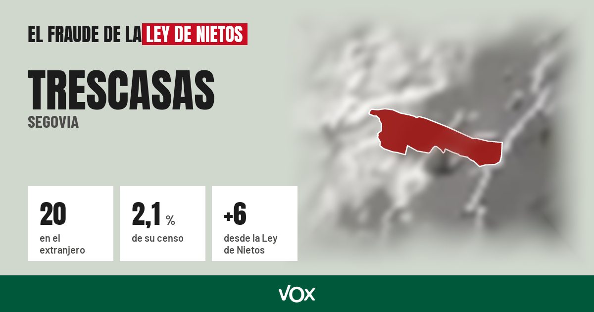 Trescasas (Segovia): 20 electores en el extranjero, el 2,1 % de su censo