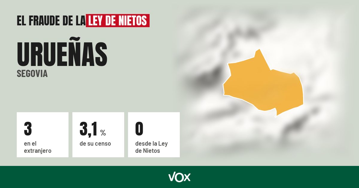 Urueñas (Segovia): 3 electores en el extranjero, el 3,1 % de su censo