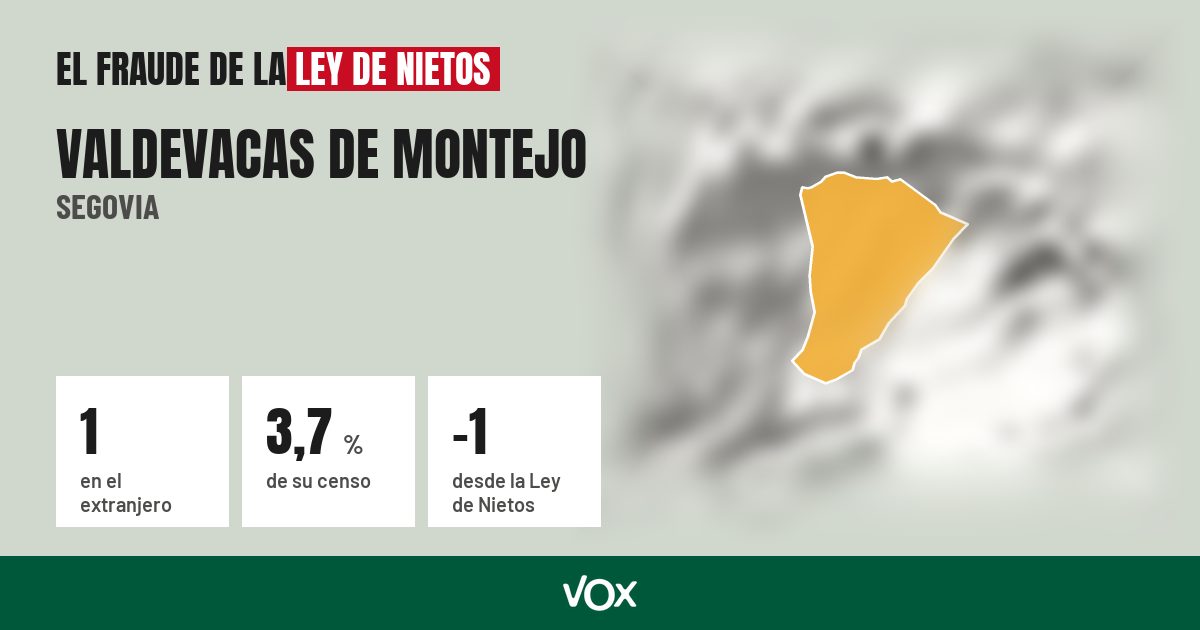 Valdevacas de Montejo (Segovia): 1 electores en el extranjero, el 3,7 % de su censo