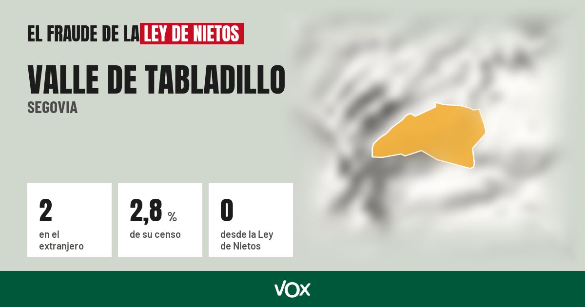 Valle de Tabladillo (Segovia): 2 electores en el extranjero, el 2,8 % de su censo