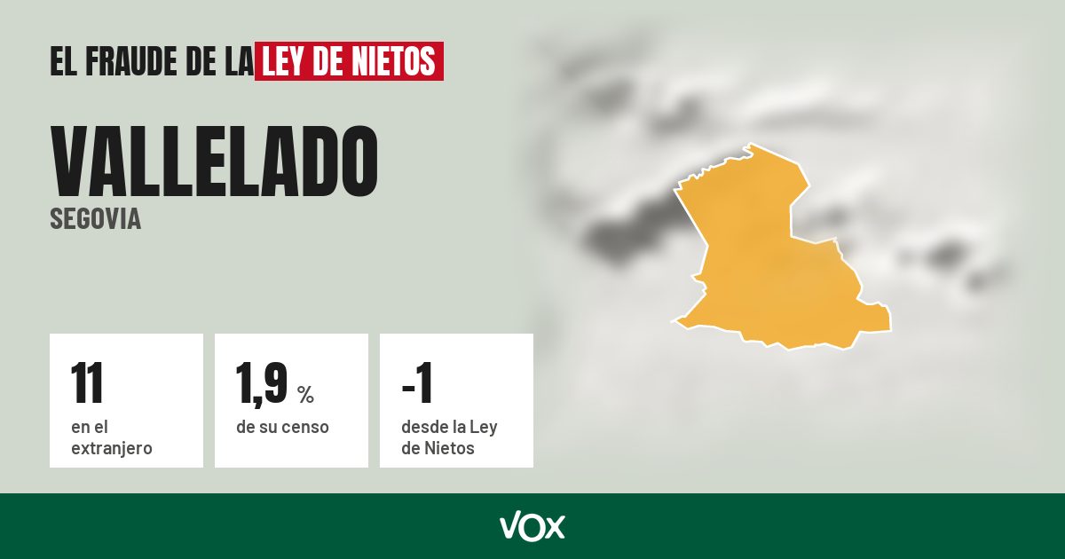 Vallelado (Segovia): 11 electores en el extranjero, el 1,9 % de su censo