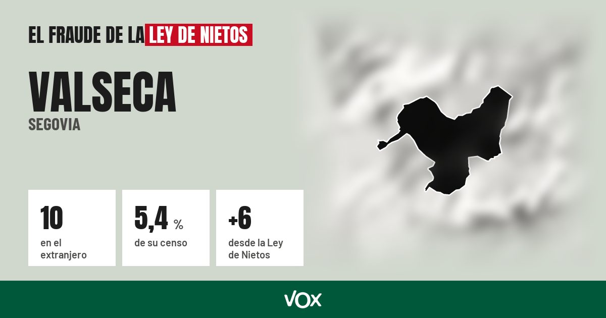 Valseca (Segovia): 10 electores en el extranjero, el 5,4 % de su censo