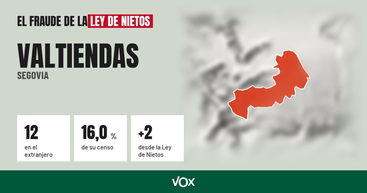 Valtiendas (Segovia): 12 electores en el extranjero, el 16,0 % de su censo