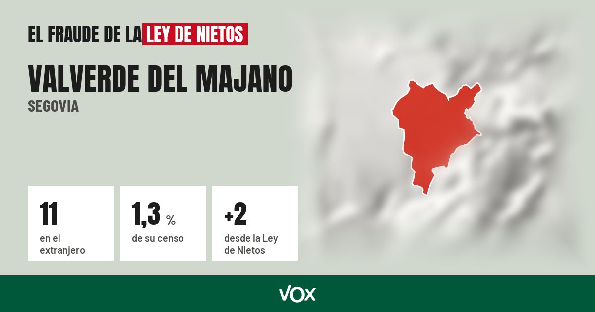 Valverde del Majano (Segovia): 11 electores en el extranjero, el 1,3 % de su censo