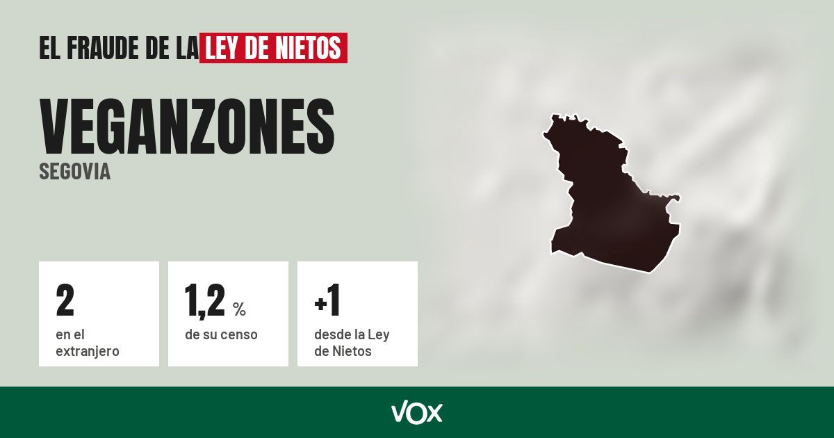 Veganzones (Segovia): 2 electores en el extranjero, el 1,2 % de su censo