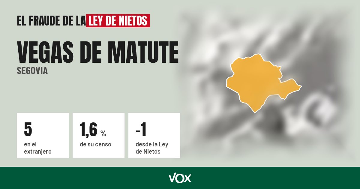Vegas de Matute (Segovia): 5 electores en el extranjero, el 1,6 % de su censo