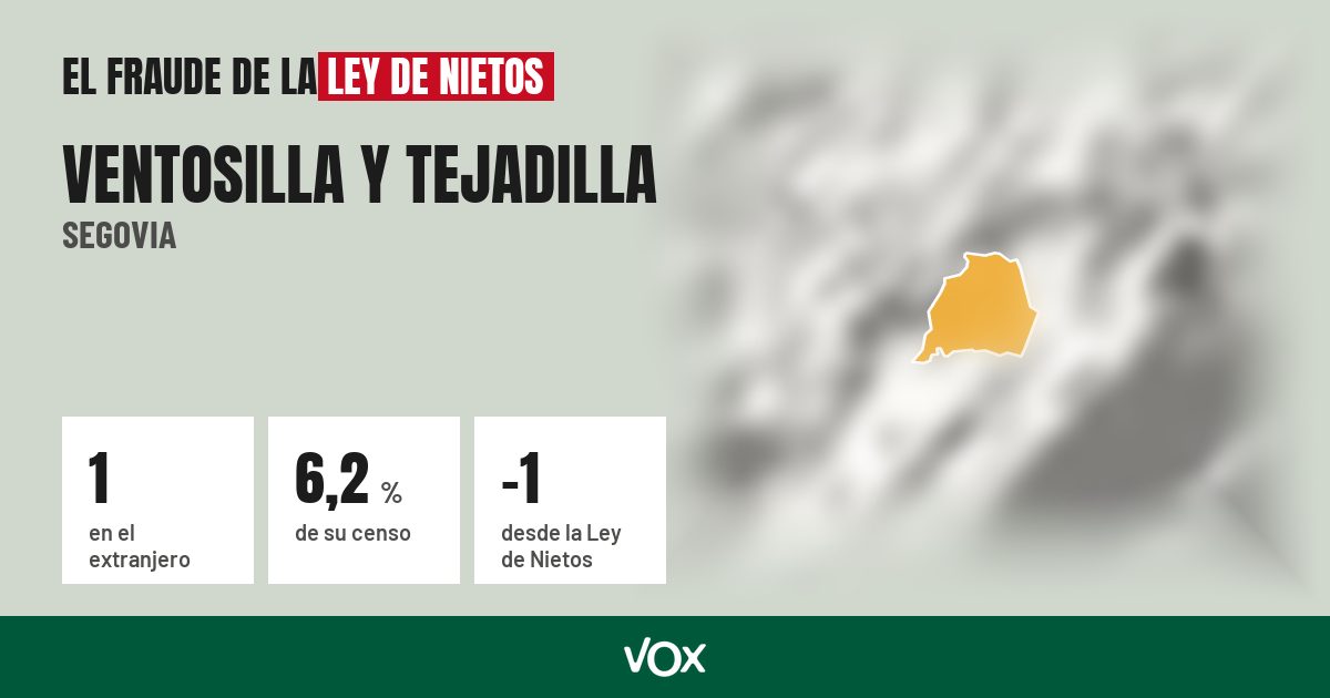 Ventosilla y Tejadilla (Segovia): 1 electores en el extranjero, el 6,2 % de su censo