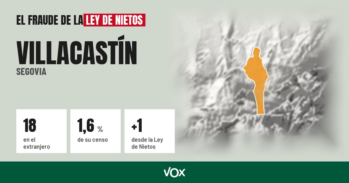 Villacastín (Segovia): 18 electores en el extranjero, el 1,6 % de su censo